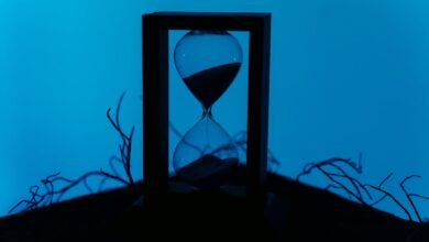 caller wait time assessment